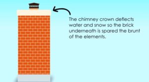 Chimney Crown Repair Video