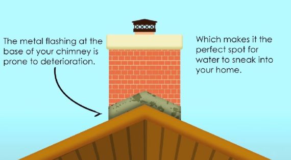Chimney Flashing Video